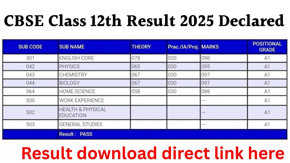 CBSE Class 12th Result 2025 Declared: Result download direct link here