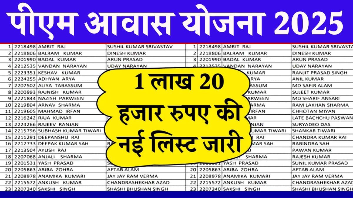 पीएम आवास योजना 2025
