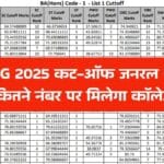 CUET UG Cut‑Off 2025: जनरल, OBC, SC, ST – जानें कितने नंबर पर मिलेगा कॉलेज में प्रवेश