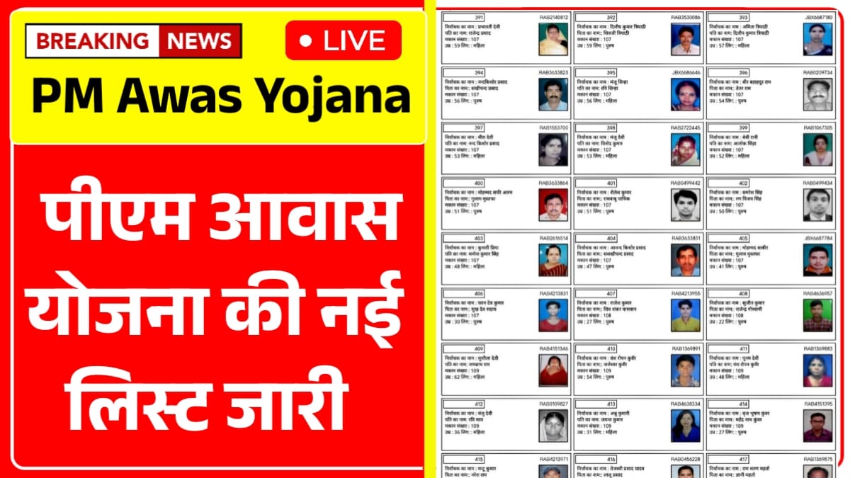 पीएम आवास योजना की नई ग्रामीण सूची जारी – PM Awas Yojana Gramin List 2025