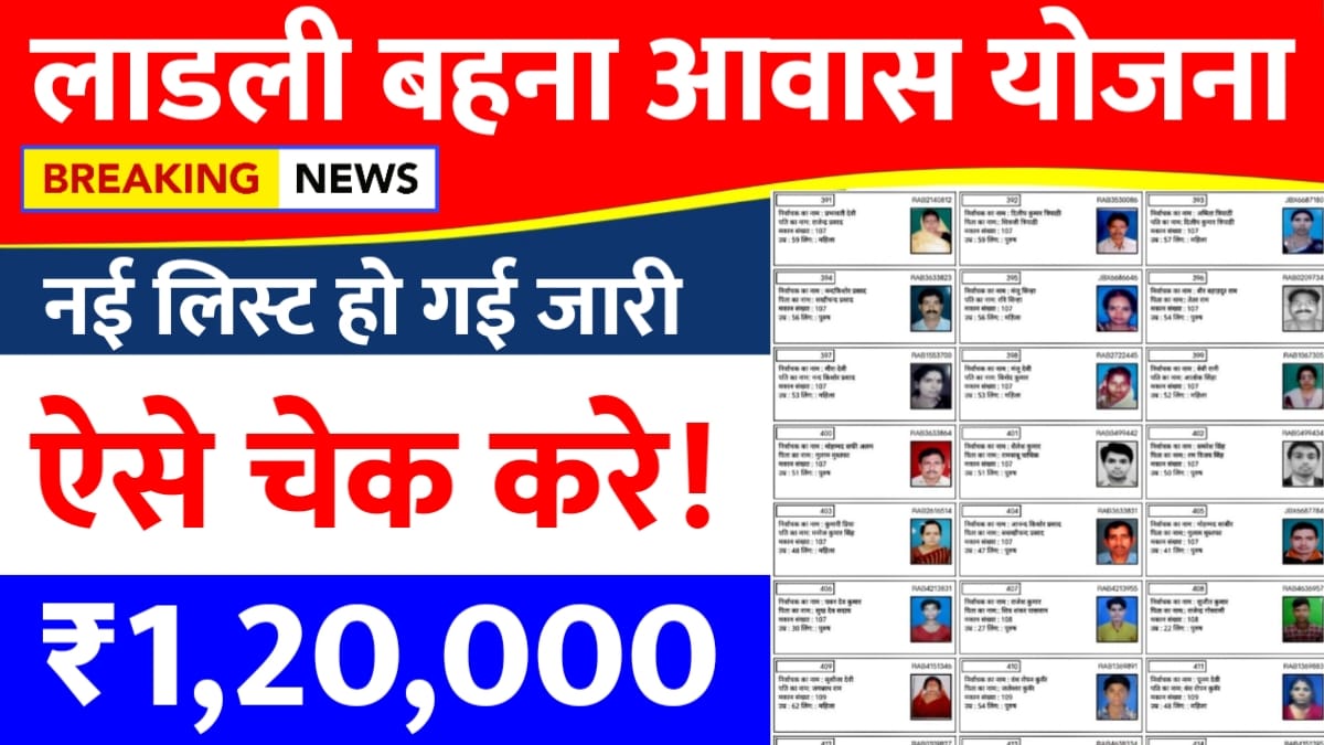 लाडली बहना आवास योजना 2025: ₹1,20,000 की नई लाभार्थी लिस्ट जारी, जानिए पूरा अपडेट