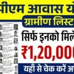 PM Awas Yojana Beneficiary List 2026